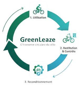 {title} - vélo {category} | Dijon Cycles